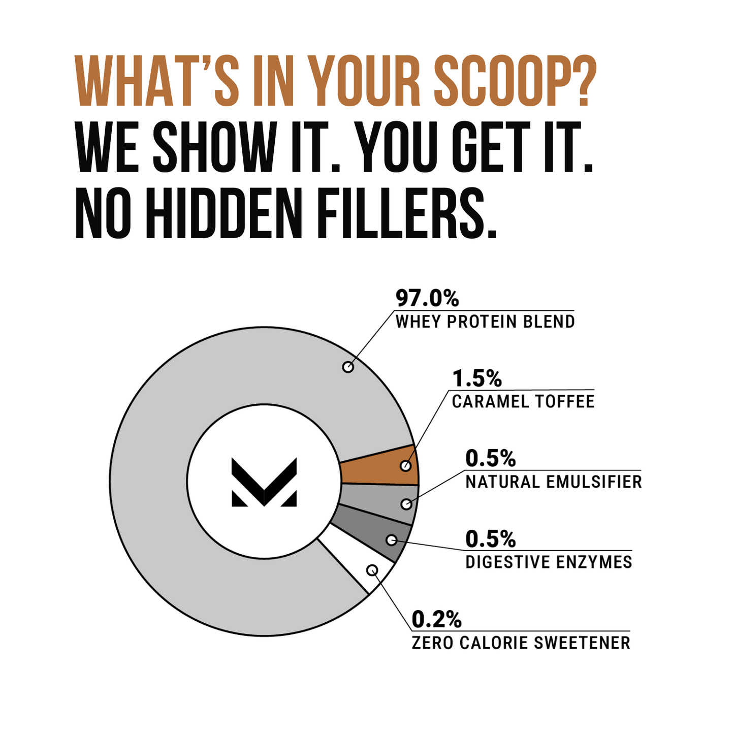 Mission Muscle Whey Protein | 2kg (4.4 lbs) | Caramel Toffee Flavour