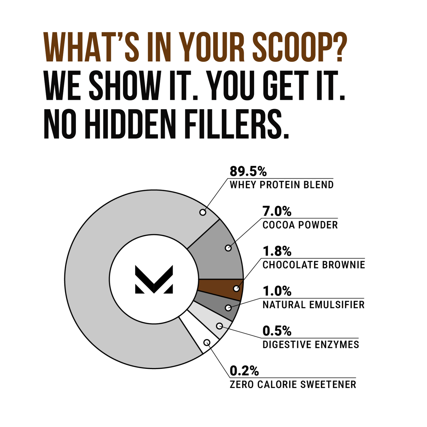 Mission Muscle Whey Protein | 2kg (4.4 lbs) | Chocolate Brownie Flavour