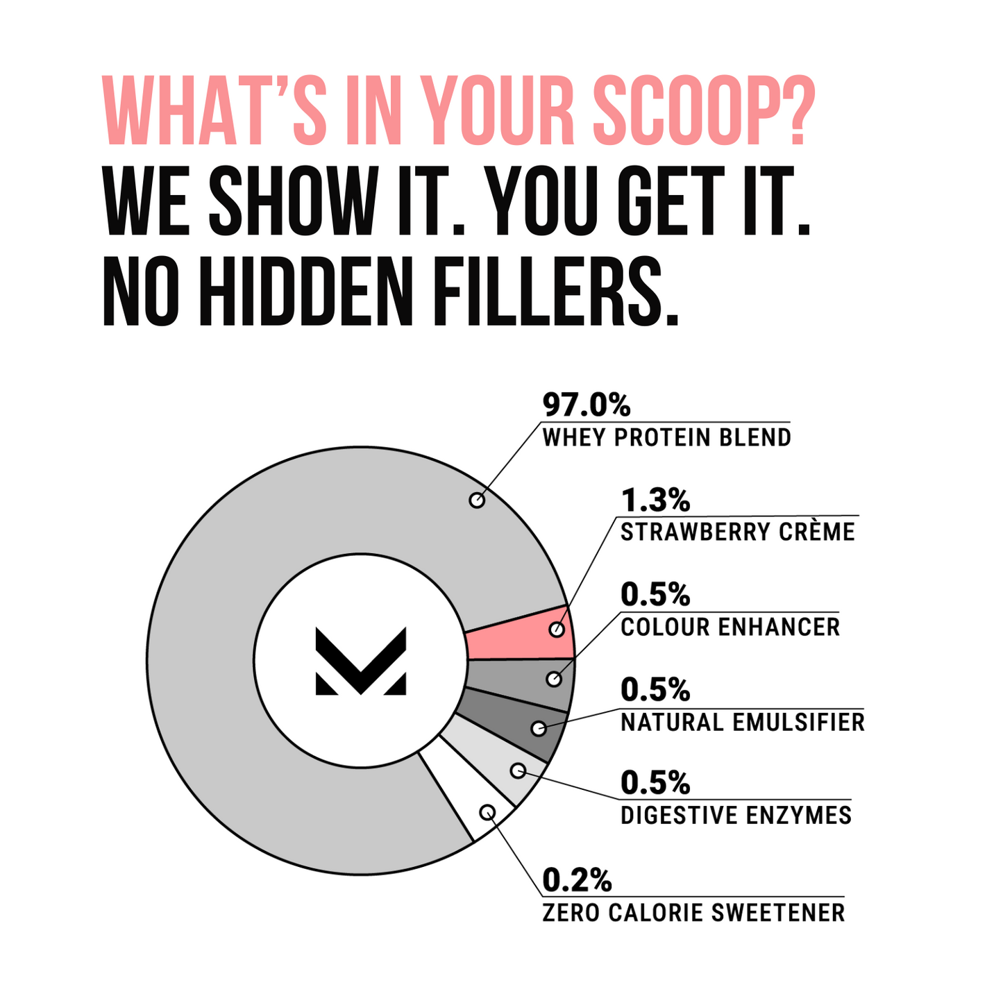 Mission Muscle Whey Protein | 2kg (4.4 lbs) | Strawberry Crème Flavour