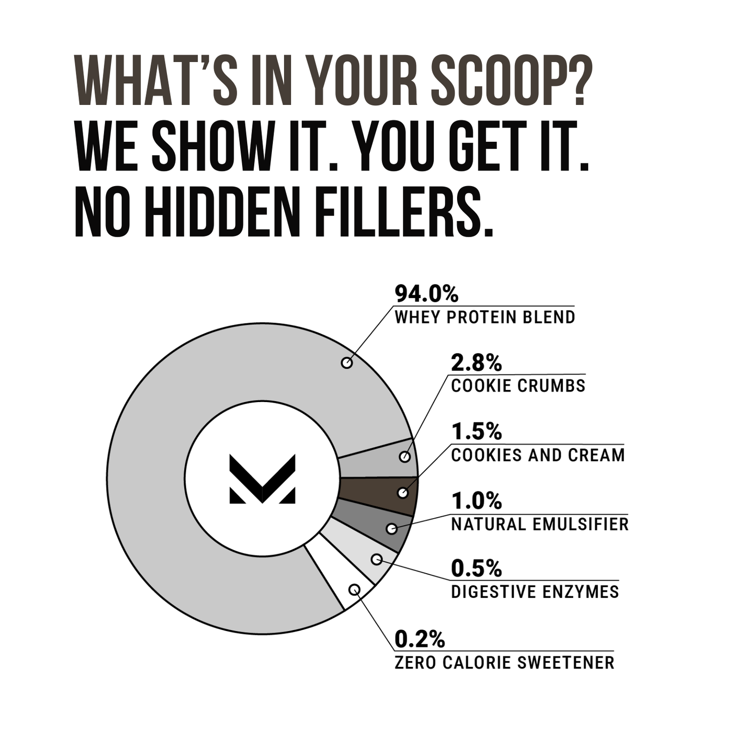 Mission Muscle Whey Protein | 2kg (4.4 lbs) | Cookies and Cream Flavour