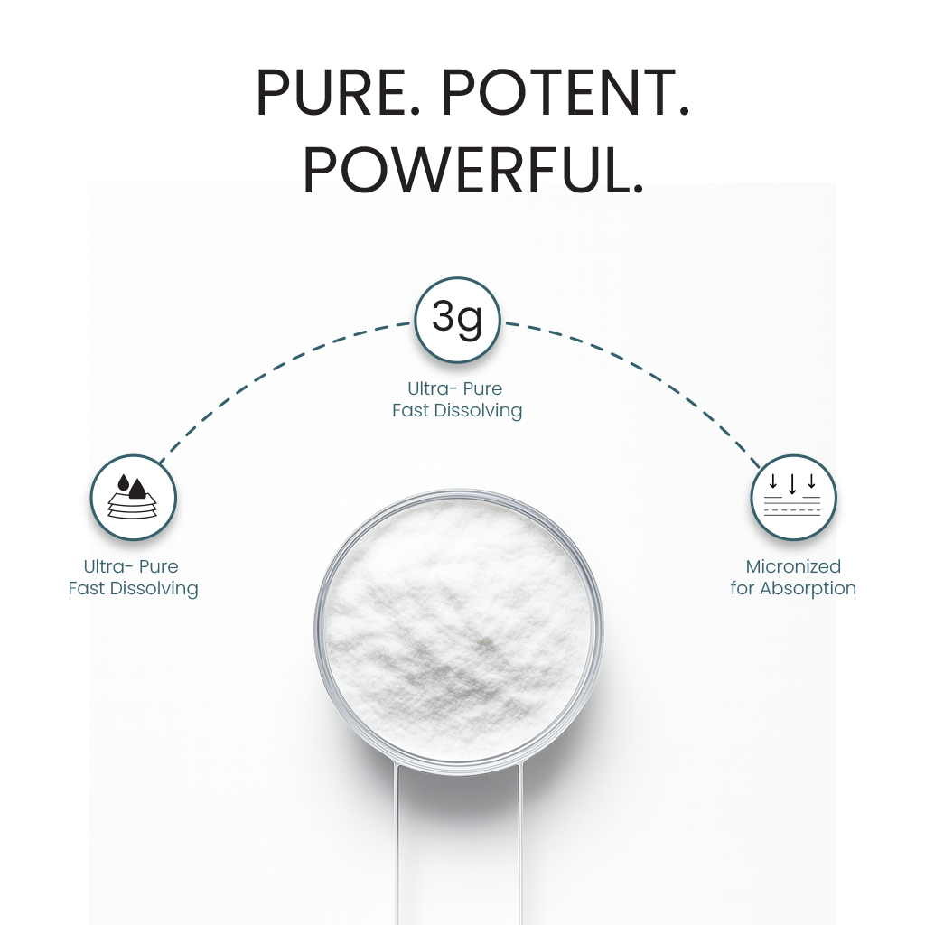 Mission Muscle Creatine Monohydrate - 250g (83 Servings)